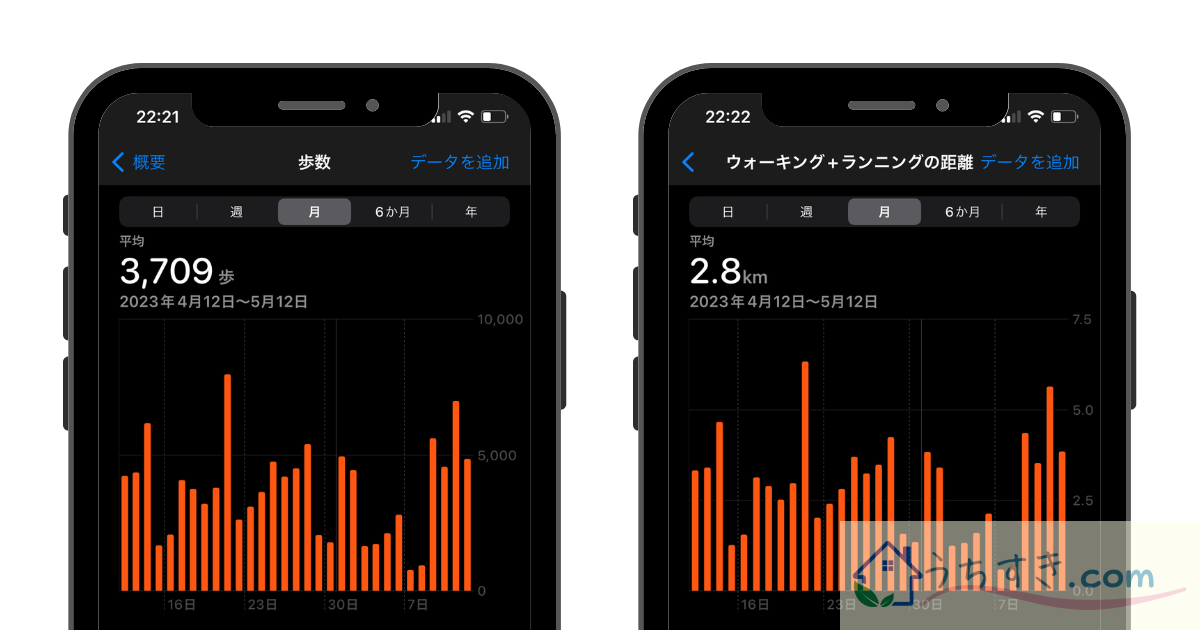 1ヶ月目　1日の移動歩数・距離