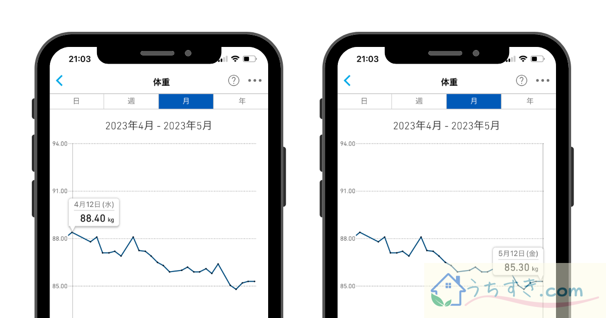 1ヶ月目3kgのダイエット