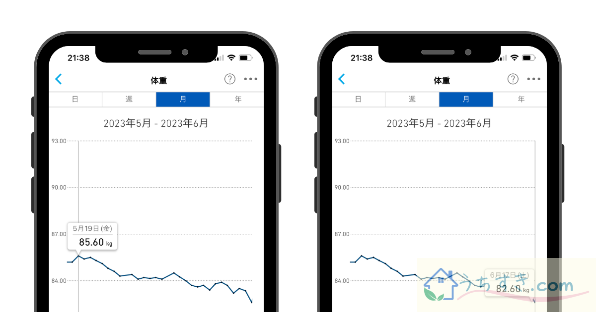 2ヶ月目3kgのダイエット