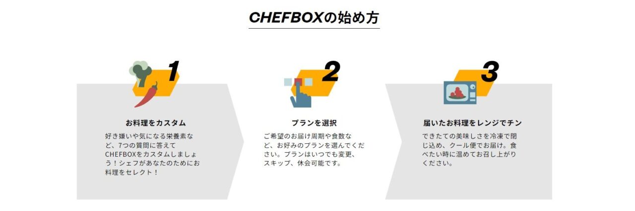 シェフボックスの操作性について