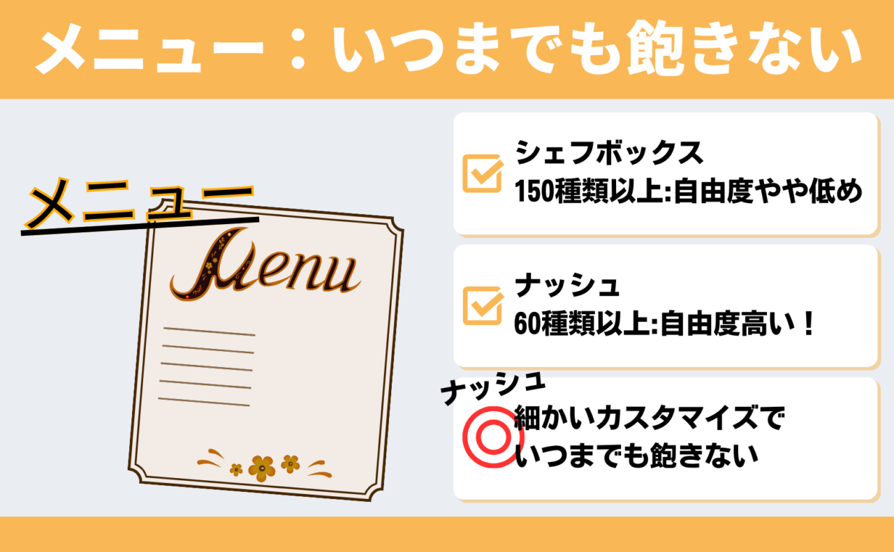 メニュー：いつまでも飽きない