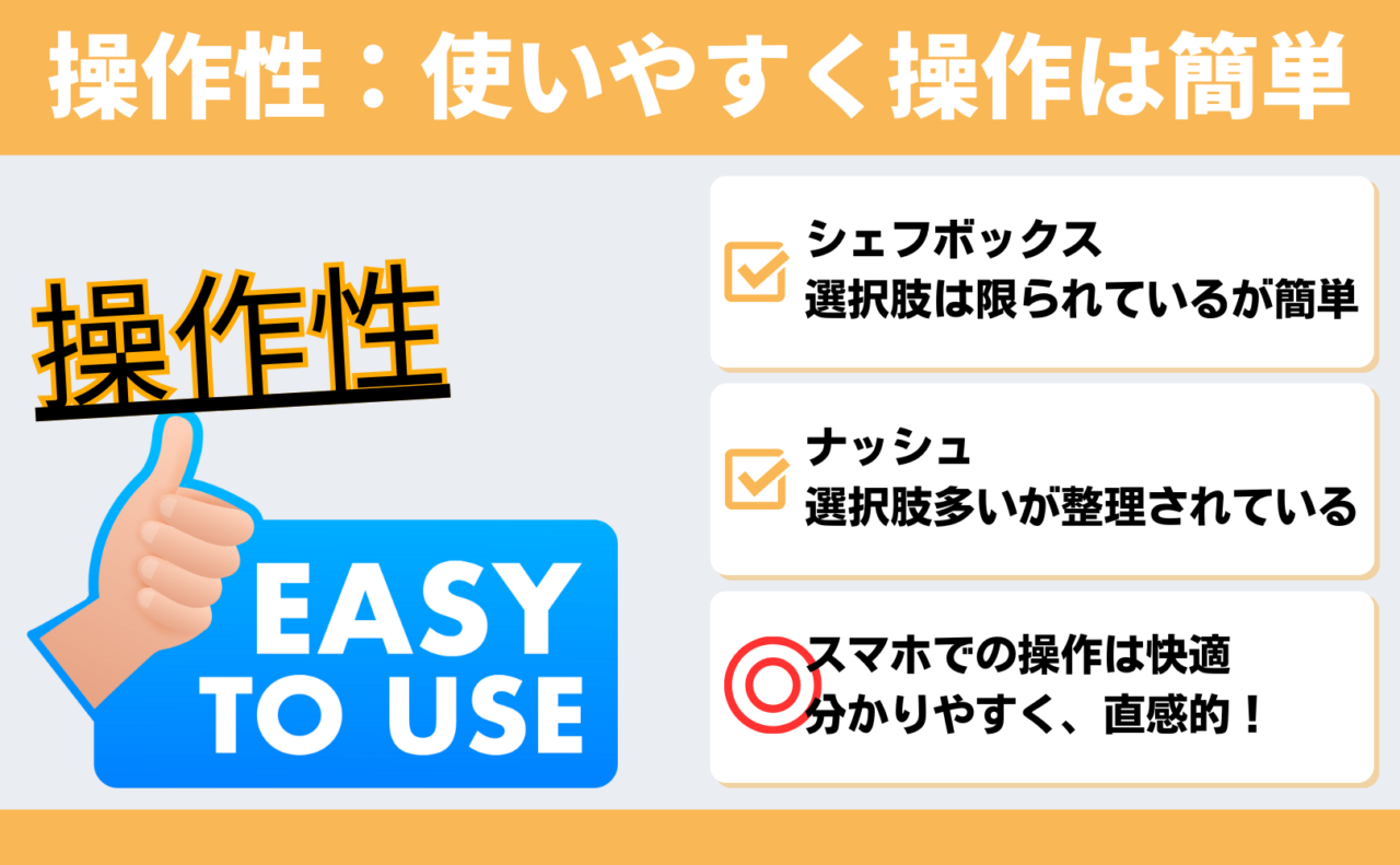 操作性（利用・注文方法など）：使いやすく操作は簡単