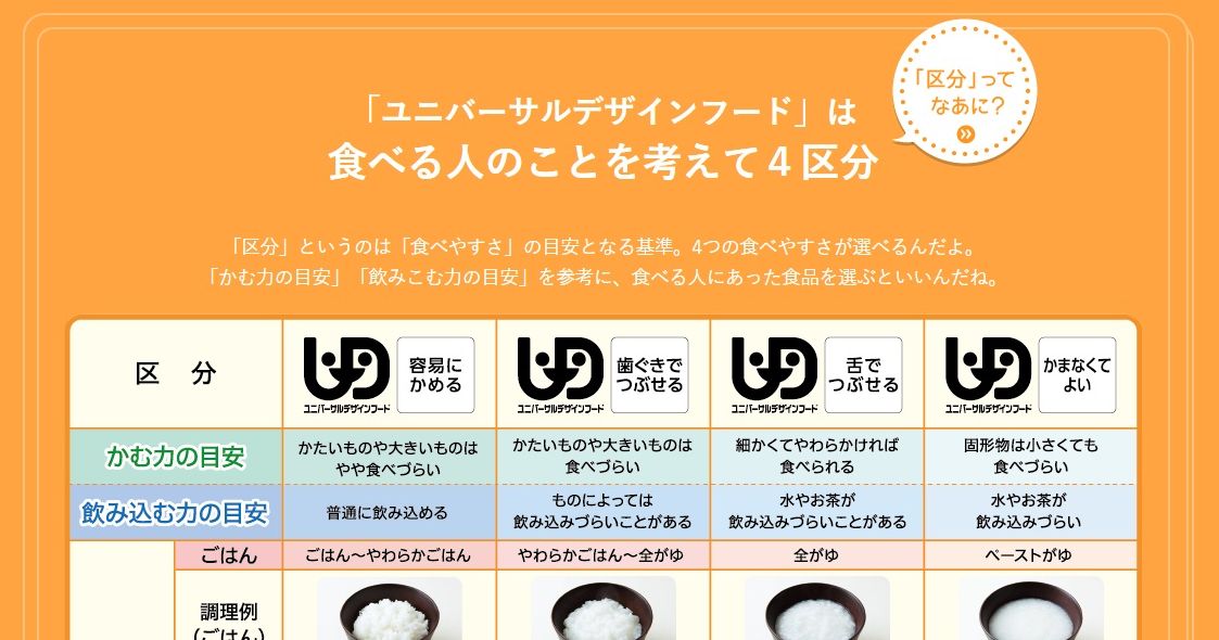 UDFの区分